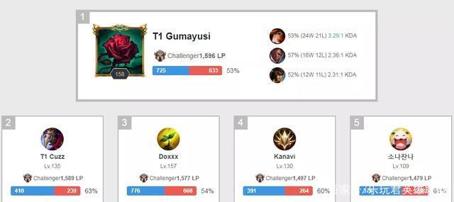 仅反映了他 仅反映了他