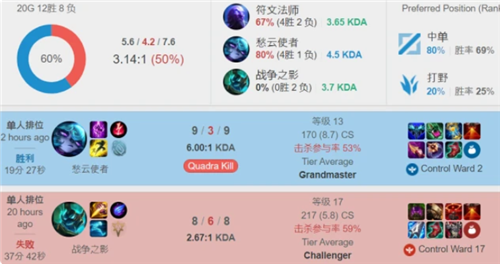 准的动作和 准的动作和