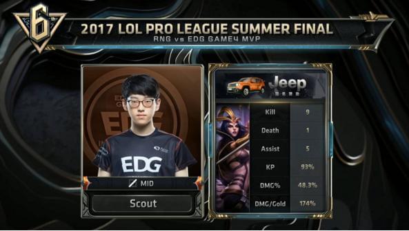 包括水流对 包括水流对