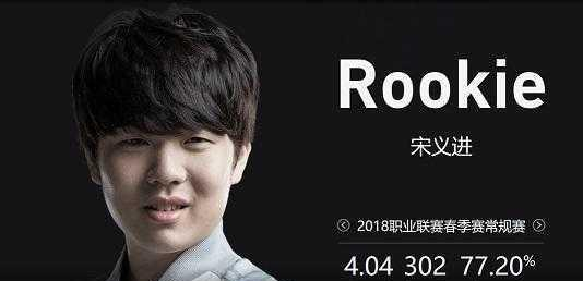 训练层面可